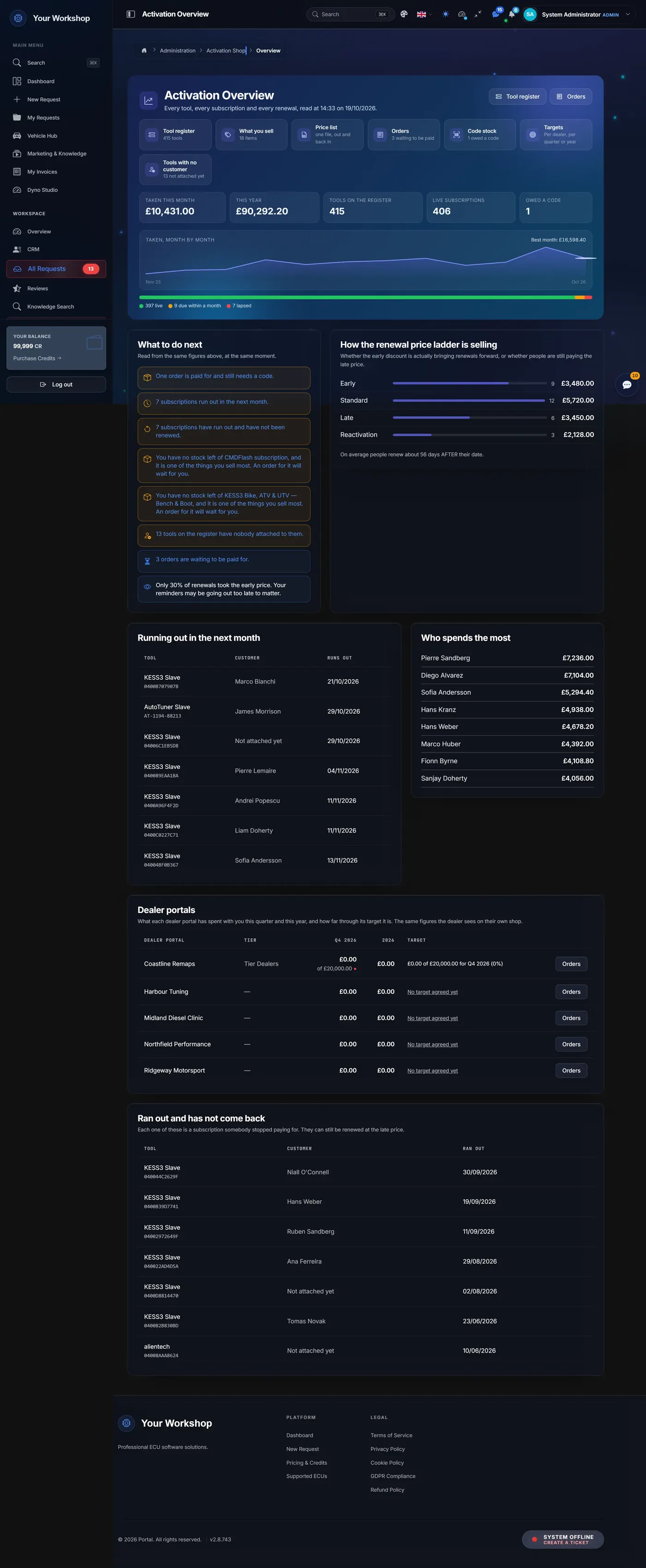 The activation shop: tools on the register, live subscriptions and what was taken this year