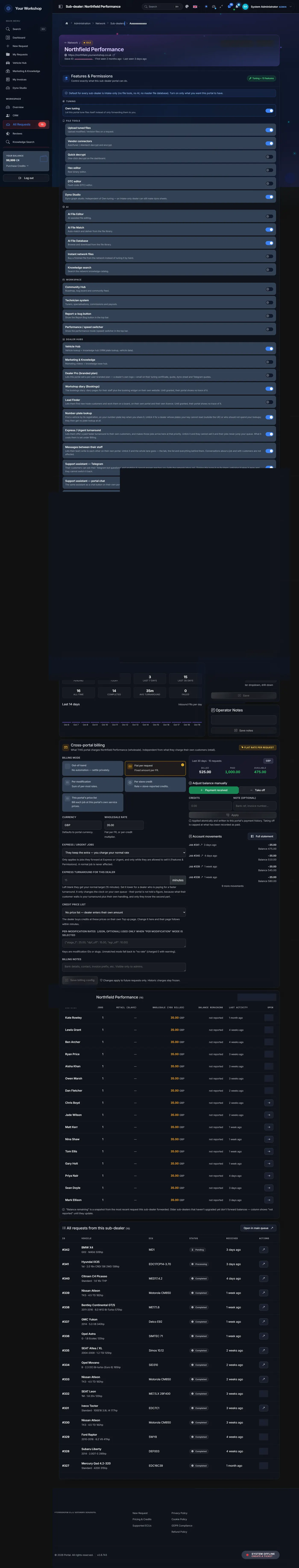 The features one dealer may use: own tuning, upload, connectors and the rest, each switched by the master