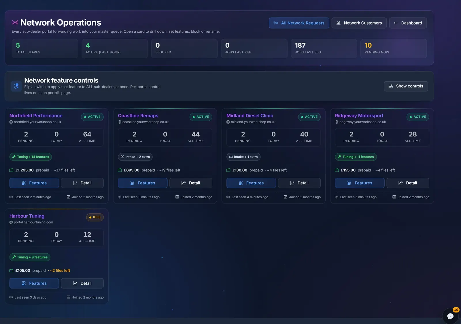 A master's dealer network in TunerSuite: each dealer portal with its jobs and its switches