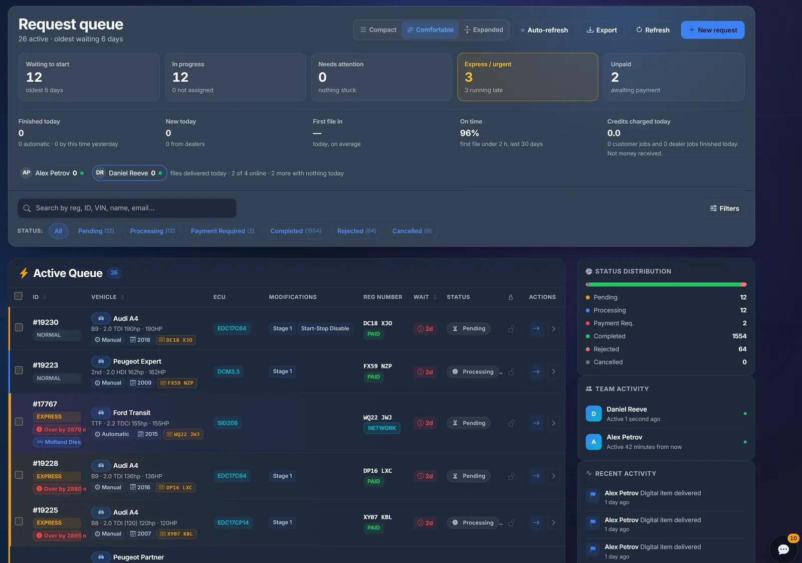 The request queue in TunerSuite: search, filters, the day in figures and the jobs