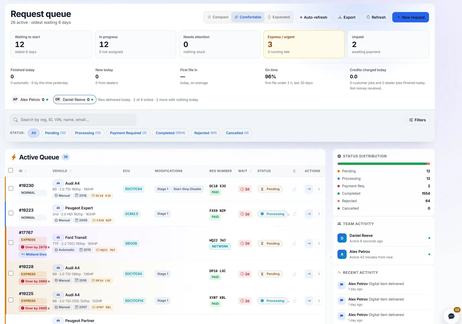 The request queue in TunerSuite: search, filters, the day in figures and the jobs