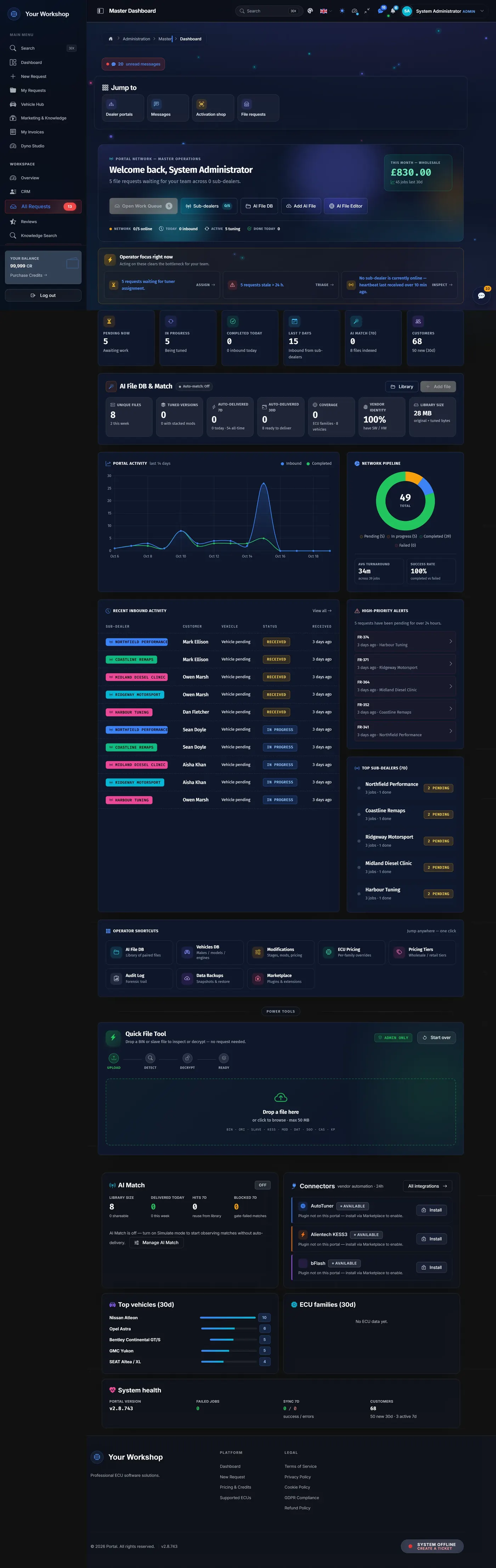 The TunerSuite owner dashboard: this month's income, dealers online, jobs in and jobs done today
