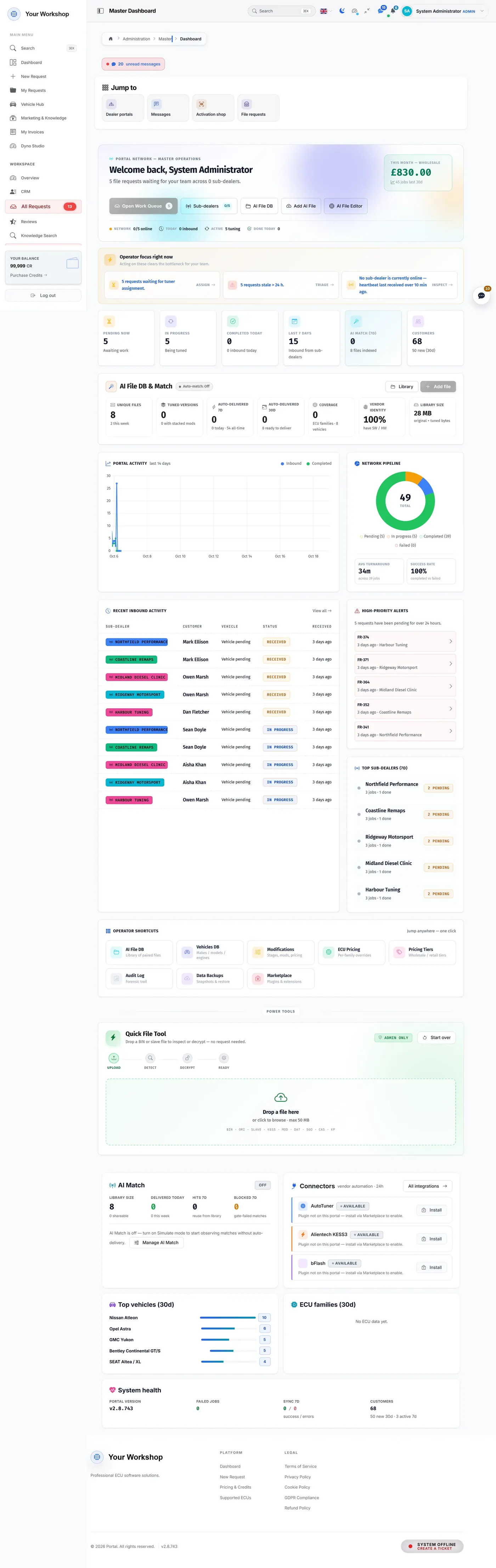 The TunerSuite owner dashboard: this month's income, dealers online, jobs in and jobs done today