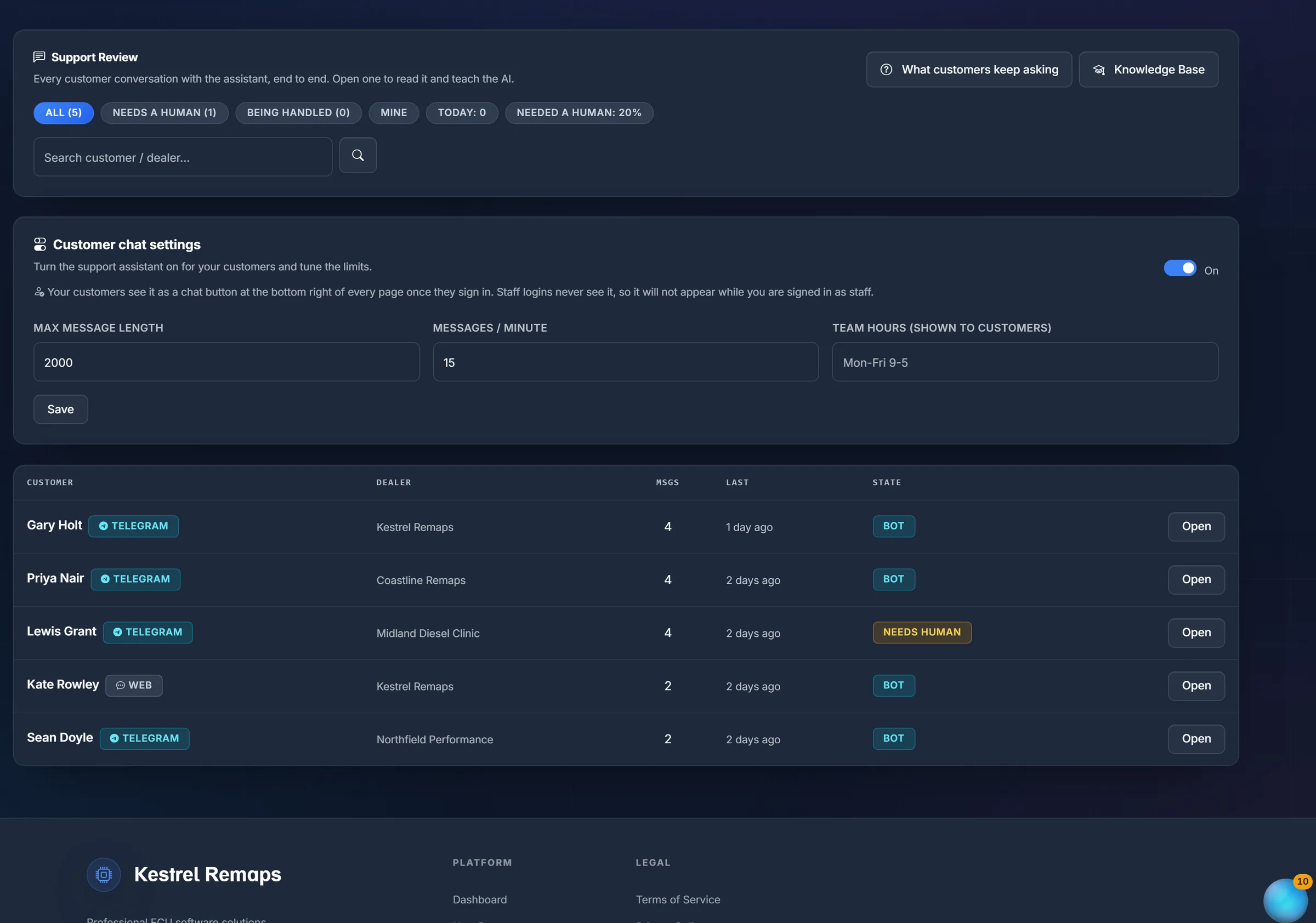 Support review: every conversation the assistant had, on Telegram or the website, and the ones that need a person
