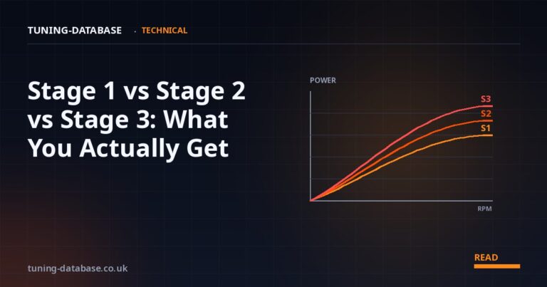 Stage 1 vs Stage 2 vs Stage 3: What You Actually Get