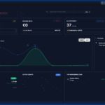 TunerSuite admin dashboard - real-time revenue analytics, staff performance, customer metrics